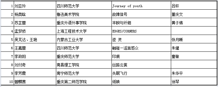 公示|（附入围效果图）2021渝派杯西部服装设计师精英大赛入围公布
