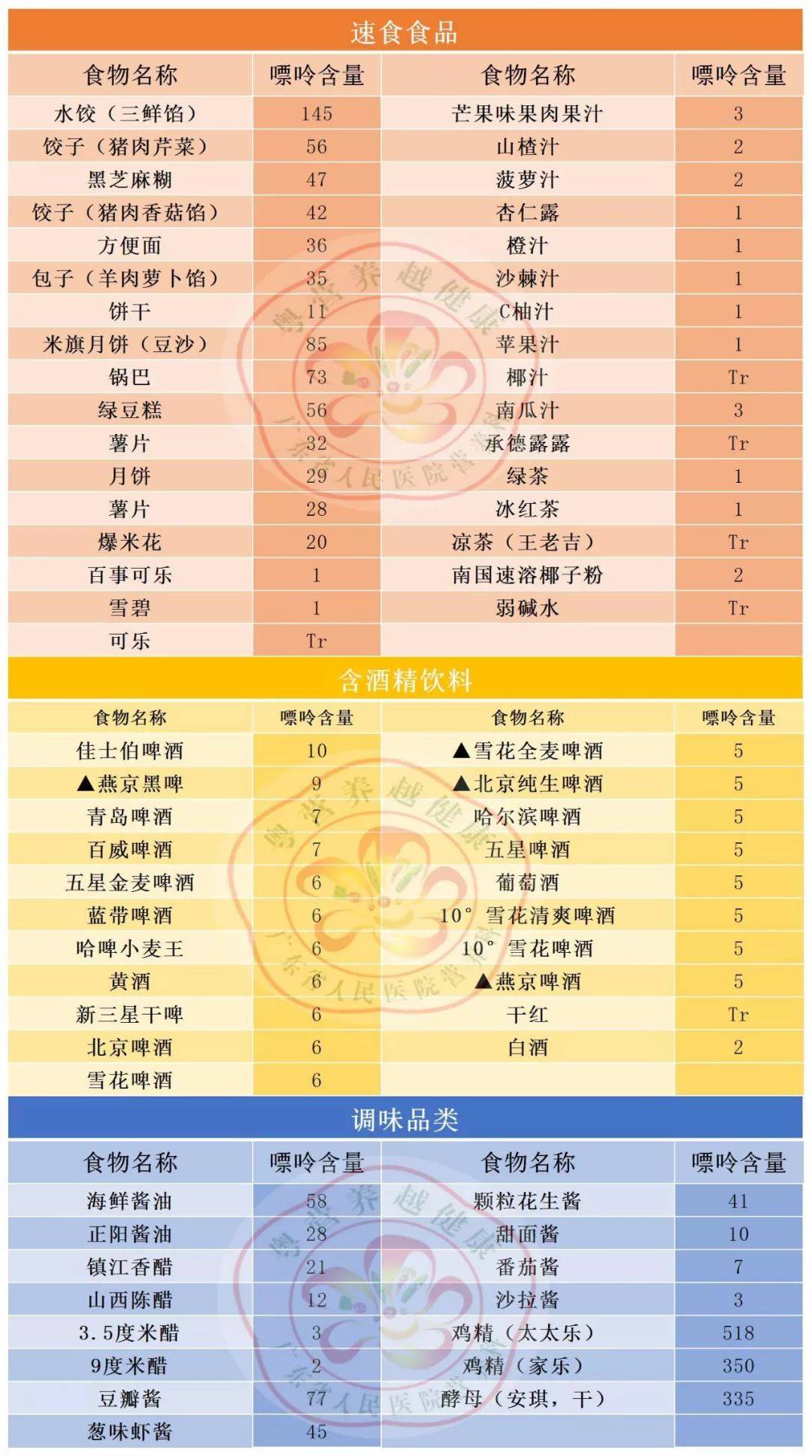豆类和豆制品促进尿酸排泄作用超过其所含嘌呤导致血尿酸合成增加的