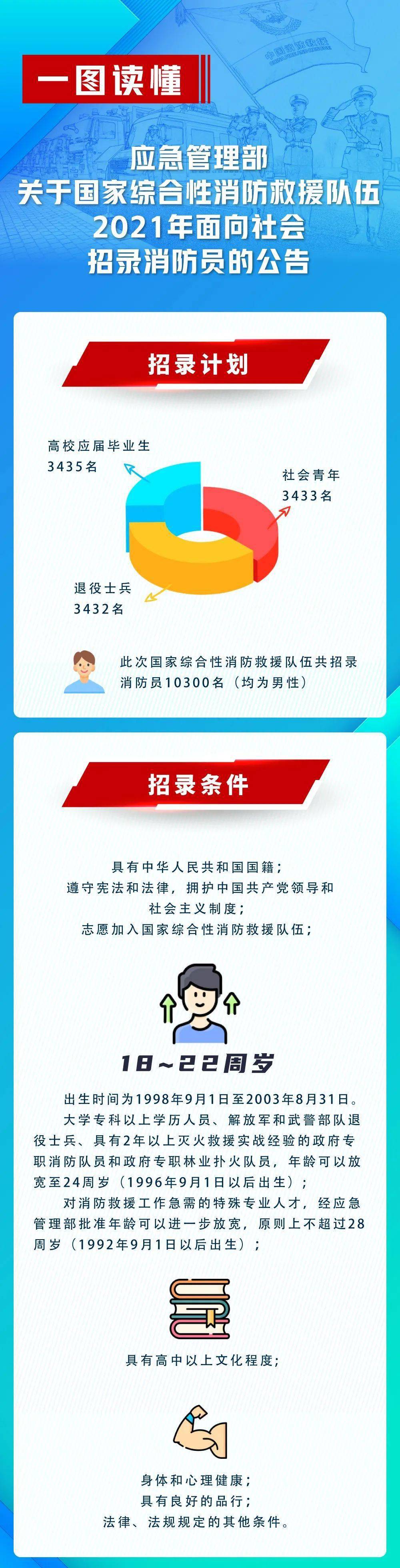 国家招录，辽宁390人
