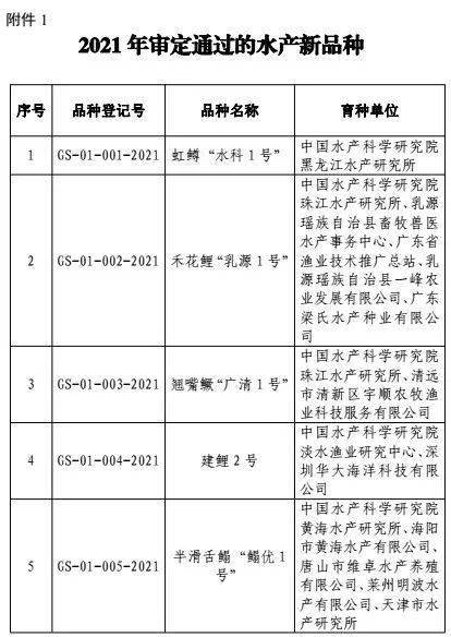 農業農村部虹鱒水科1號等11個水產新品種審定通過