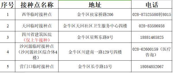 疫苗|12-17岁人员接种新冠疫苗，成都这些区县已启动