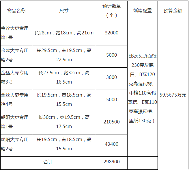 【头条】中国邮政集团有限公司朝阳市分公司大枣专用纸箱采购项目(二