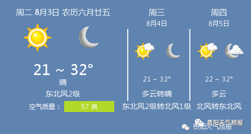 8月3日贵阳天气 贵阳天气预报 Pm