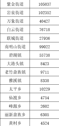 青田人口_青田居民健康报告新鲜出炉 青田人死亡率最高的竟然是这种病