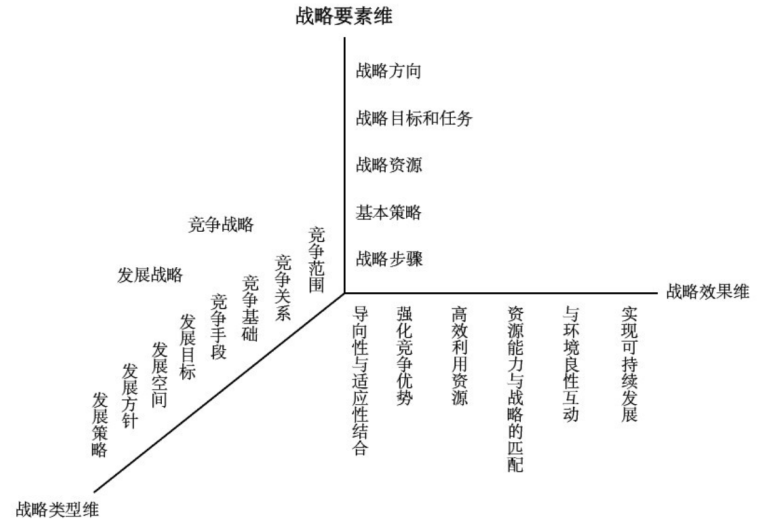 品牌竞争战略的应用魅力