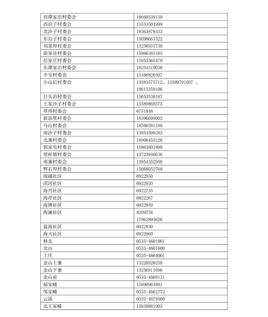 疫情|烟台10地发布紧急通告！