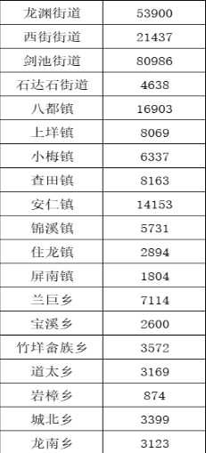 丽水多少人口_丽水人口到底有多少 现在答案来了(3)