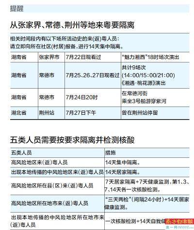【从化有没有疫情】从化区集中隔离人员中发现1例阳性人员APP