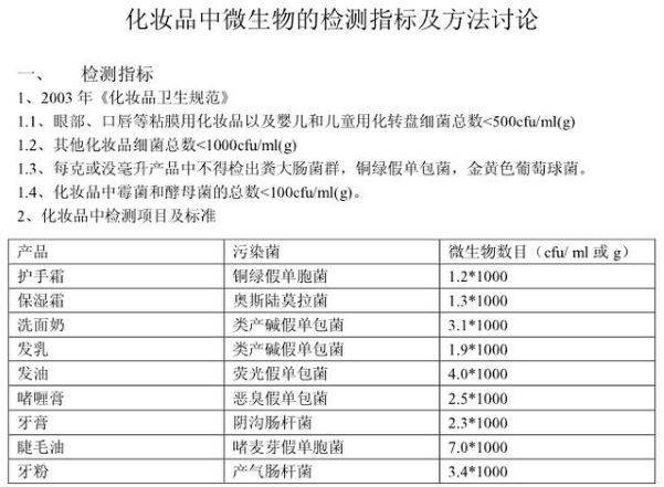 广告|真丽斯“益生菌护肤”宣称“28天暗沉程度减少70%”等广告语或违反《广告法》