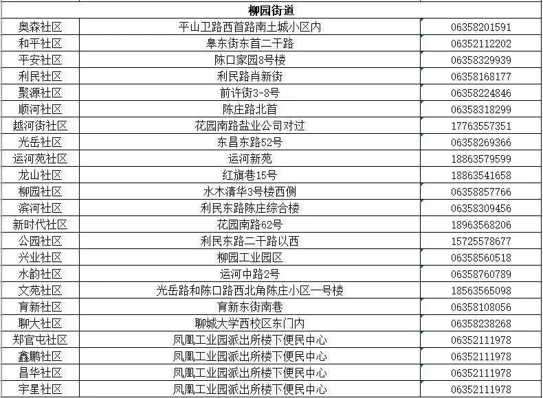 聊城市人口有多少_山东2010 2020年人口变化 1市负增长,德州 烟台 聊城微增(3)