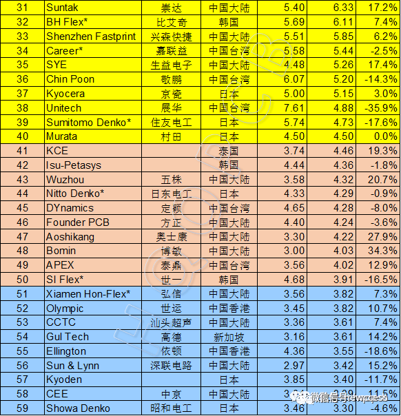 线路板排行榜_2020年中国印制电路板上市公司利润规模排行榜(前三季度)