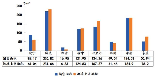 城关镇人口_兰州市人口有多少 兰州各个地区人口分布情况(2)