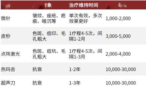 品牌|赛道研究：功效性护肤品 功效为王，国货担当
