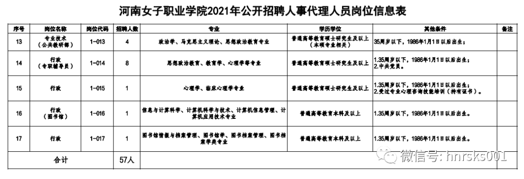 要求河南女子職業學院系河南省婦女聯合會直屬事業單位,學校環境優美