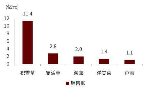 品牌|赛道研究：功效性护肤品 功效为王，国货担当