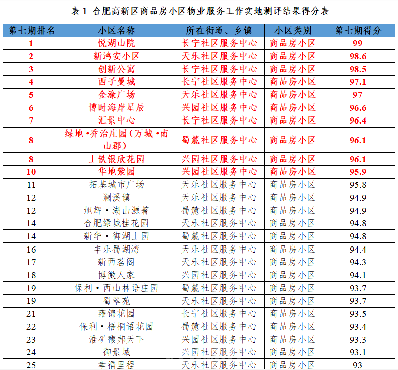 小区物业排名_小区物业图片