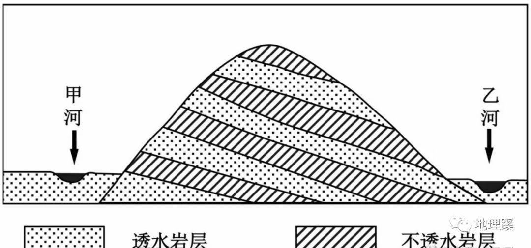 微专题 | 植被"保水,保土"作用_径流