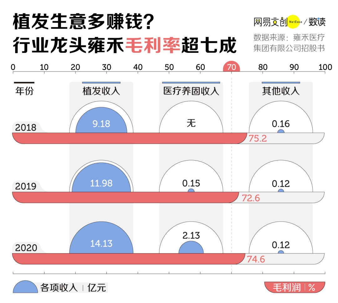 单位|年轻人秃了，这家公司却赚翻了