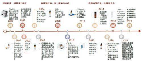 品牌|赛道研究：功效性护肤品 功效为王，国货担当