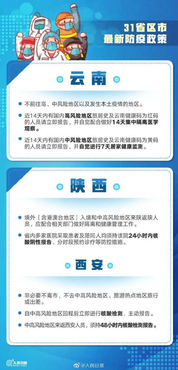 病例|31省区市最新防疫政策！一图读懂本轮疫情传播链条