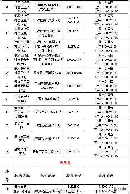 检测|215家！长沙市最新最全新冠病毒核酸检测采样点