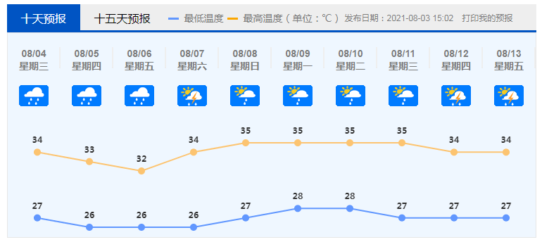 第9号台风“卢碧”生成，预计将在这里登陆！
