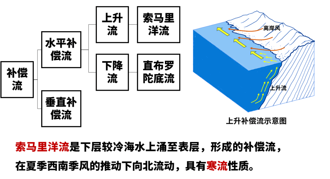 乾貨| 自然地理考查原理圖,附高清思維導圖!_示意圖