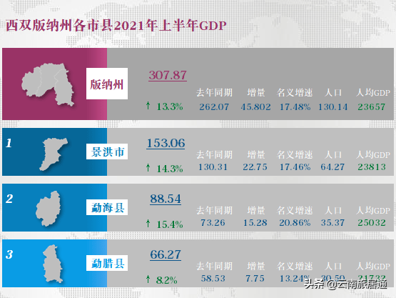 2021年省域GDP排名_2021年,各省市最新GDP排行榜