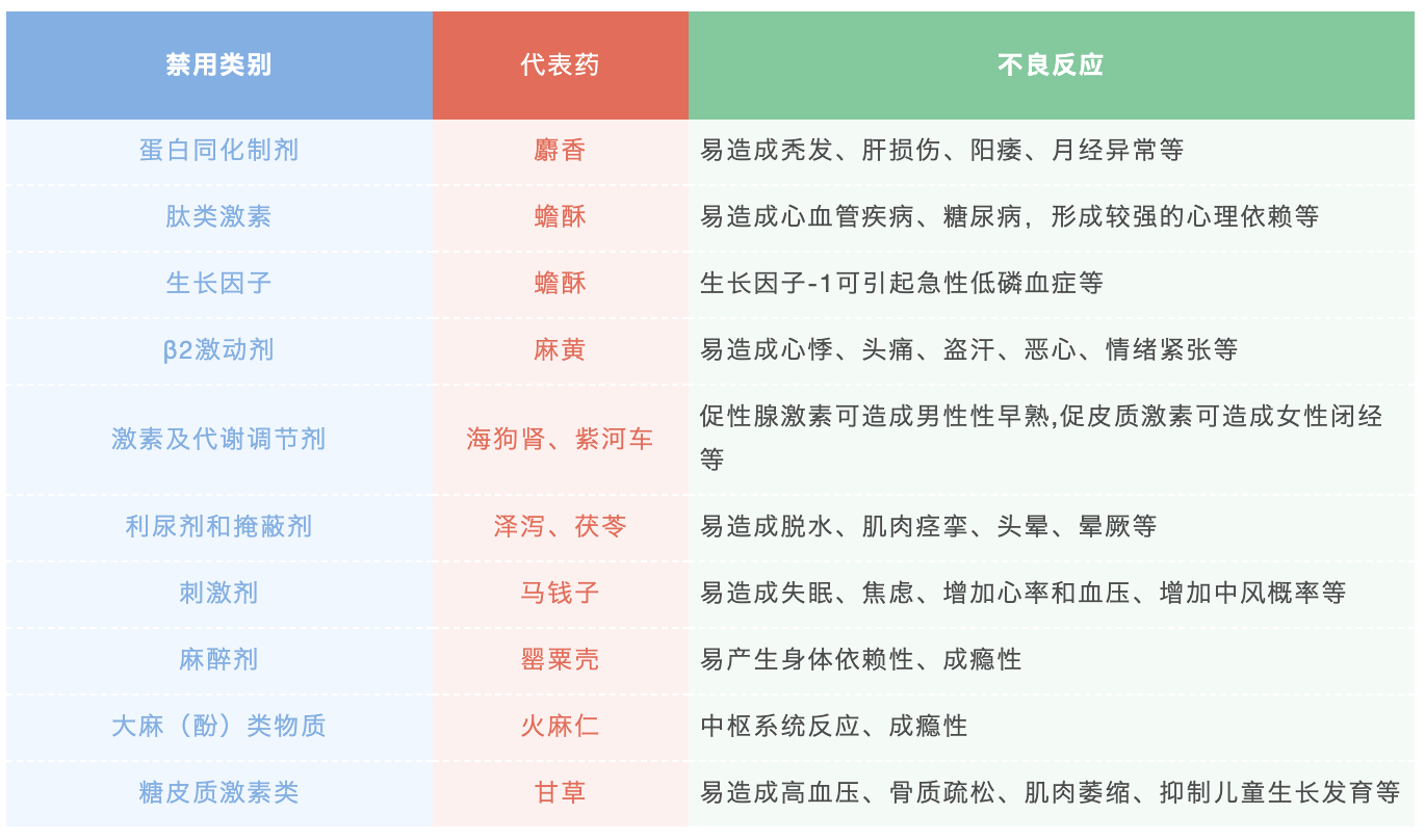 兴奋剂有哪几类 7b74de1c530e449790af12b9ba53f744.png