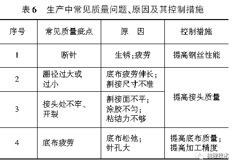 文章配图-6