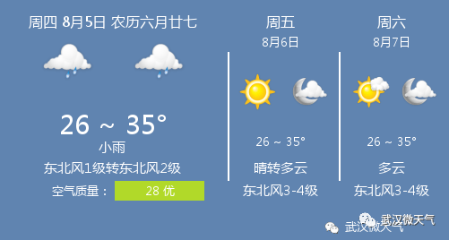 8月5日武汉天气 武汉天气预报 建议