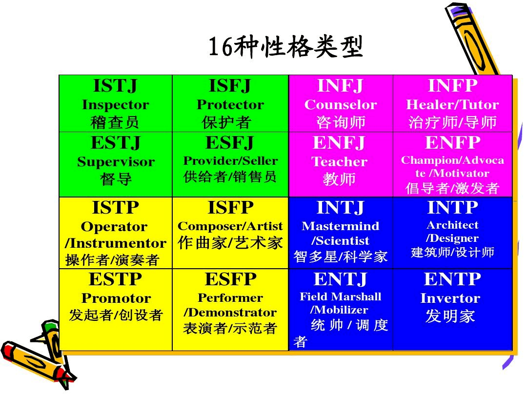 500强大型企业都在使用 最权威的mbti职业性格测试计划性 