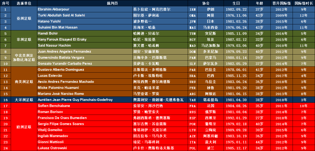 2021俄罗斯人口_欧洲最美的5个城市广场,意大利占2个,你想去哪个