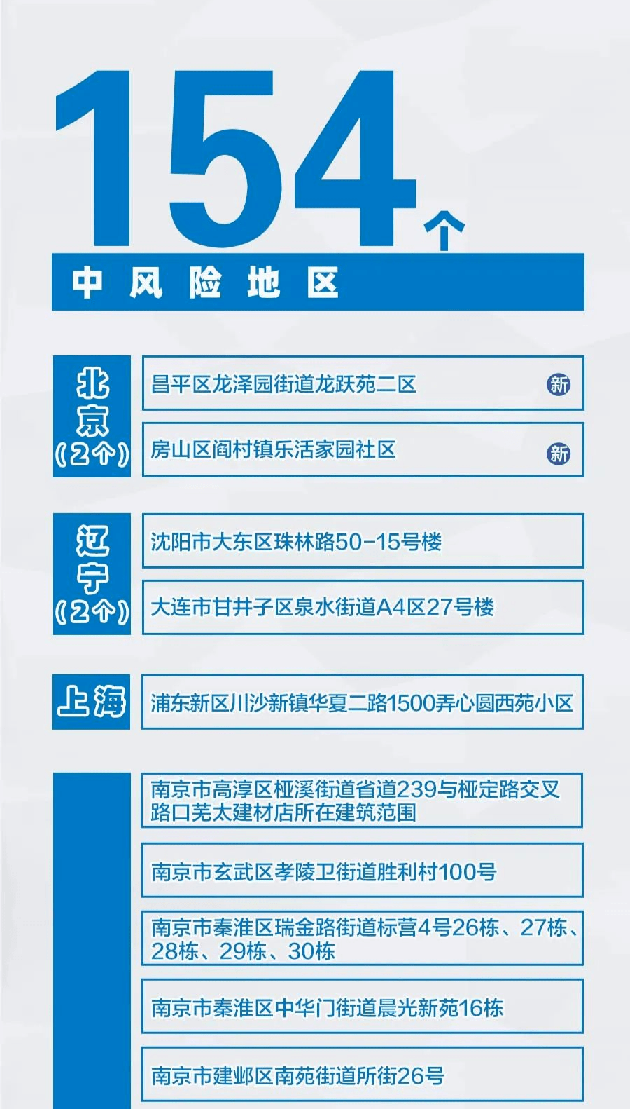 转扩!全国疫情风险地区汇总