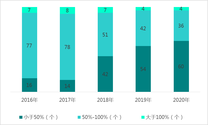 诸城人口2021_诸城人 2021年货攻略 ,超值 速看