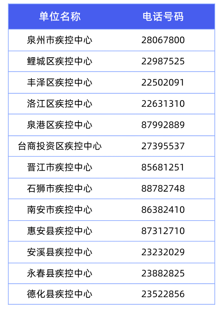 什么时候才不用做核酸了 ea9e0431c64247a197b0886bb95e1e56.png