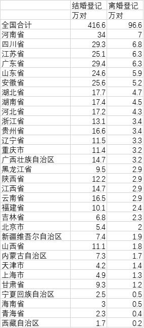 河南人口最多_河南省,常住人口最多的城市