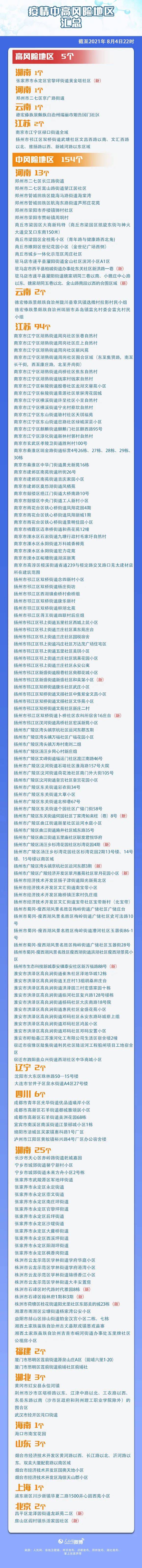 高风险|又一地升为高风险！最新汇总