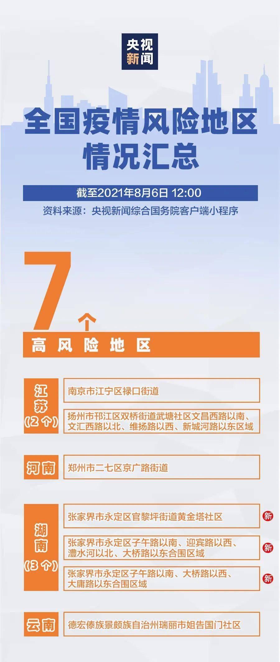 疫情中风险和高风险地区的划分标准是什么（抗击疫情八大英雄都有谁）