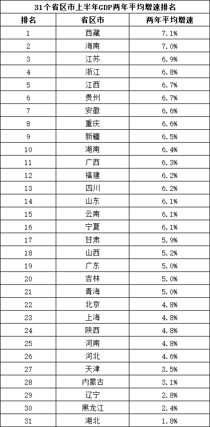 gdp是怎么排名的_中国2019年GDP世界排名是怎样的(3)