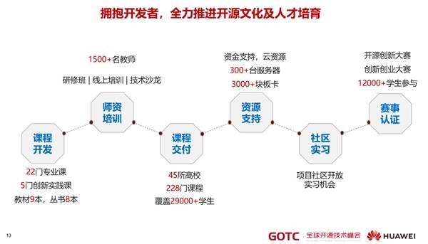 全球化|华为秉持开放合作 用开源生态迎接和共建“新全球化”