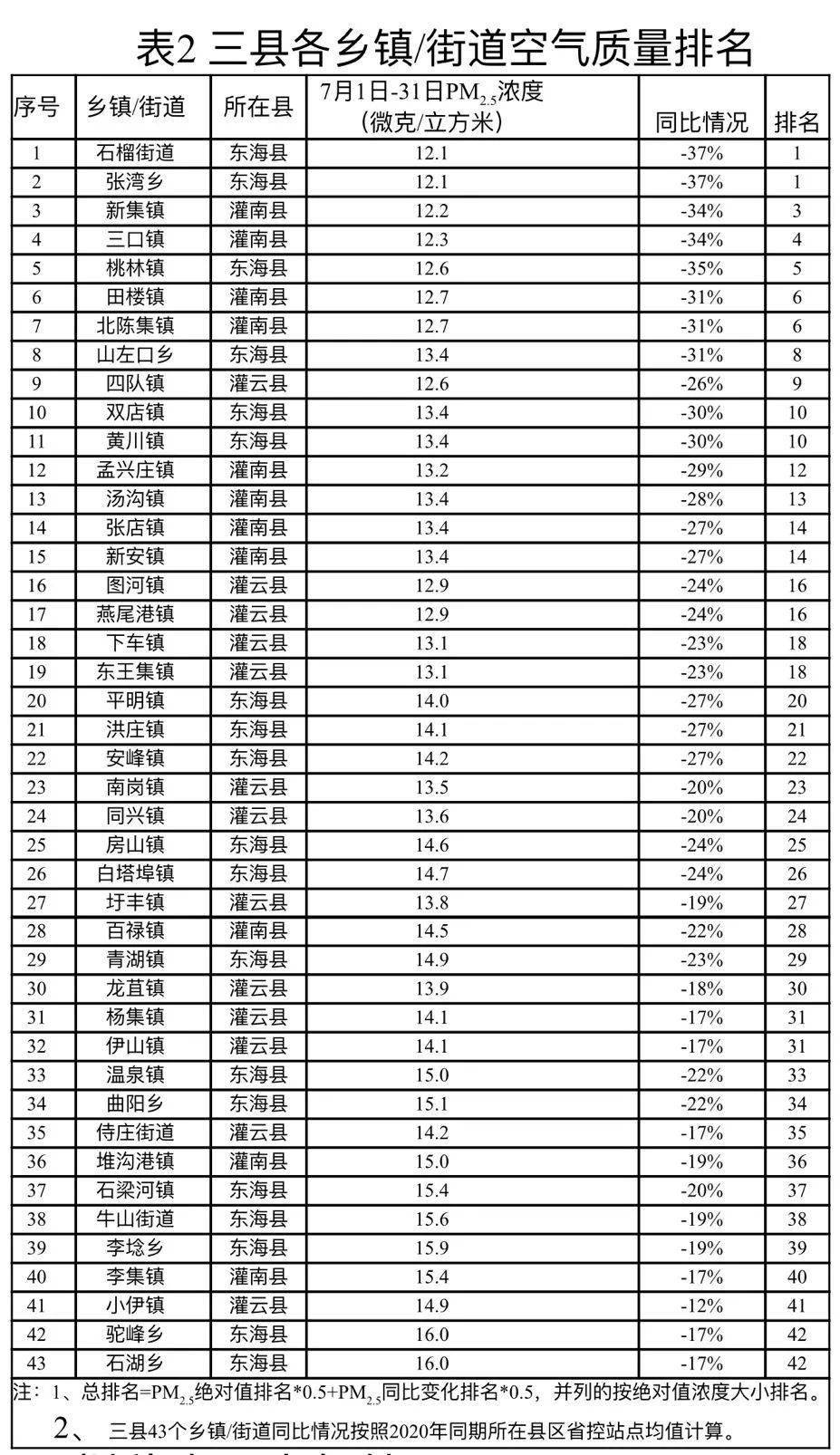东海县排名_东海县地图(2)