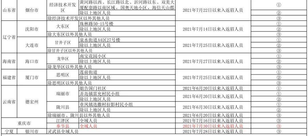 重点人口管理_中欧 防疫 眉山市新冠肺炎疫情防控重点人员分类管理措施一览(2)