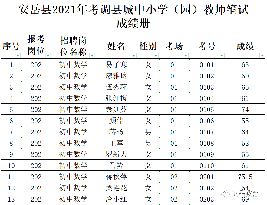 安岳2021年考调县城中小学(园)教师考试成绩来了,如有异议赶紧申请