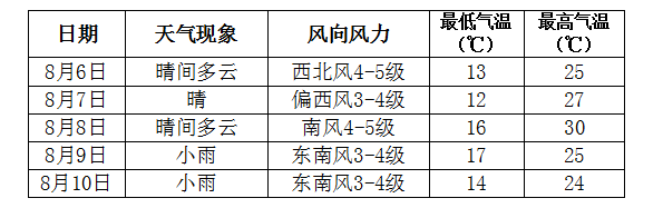 众志成城抗击疫情 疫情防控天气预报 党史