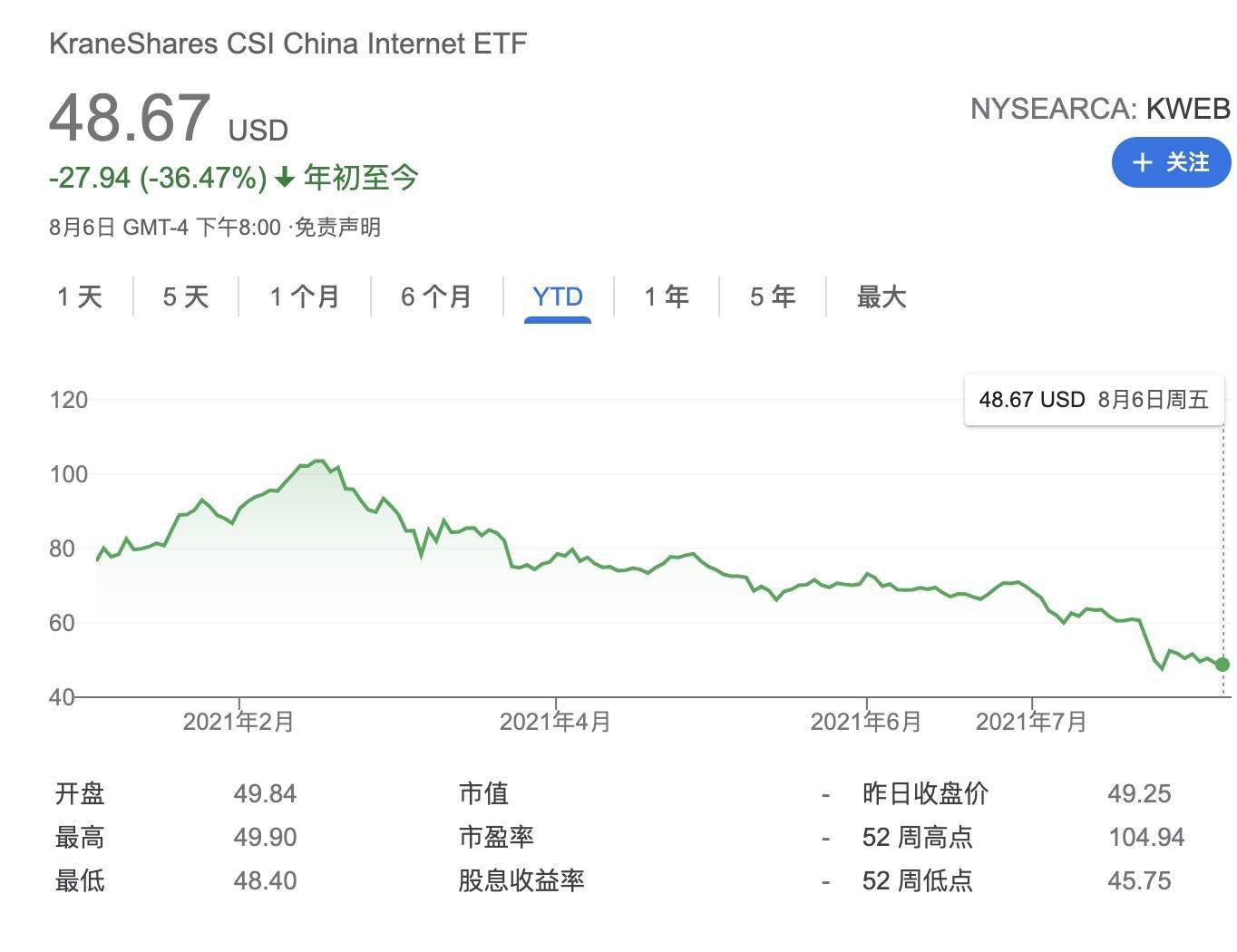 海外散户疯狂 抄底 中概股etf 新资金