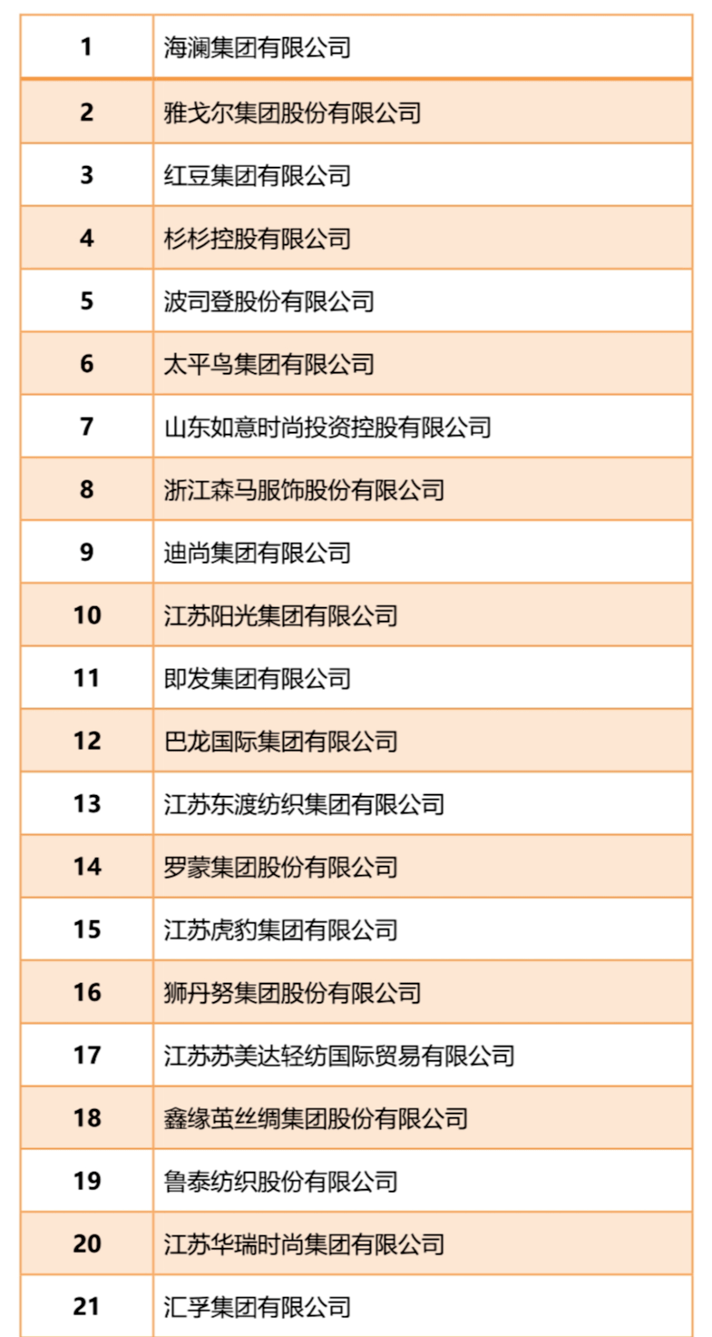 服装行业百强企业的通知》更多精彩内容 敬请关注《中国服饰》7月刊扫