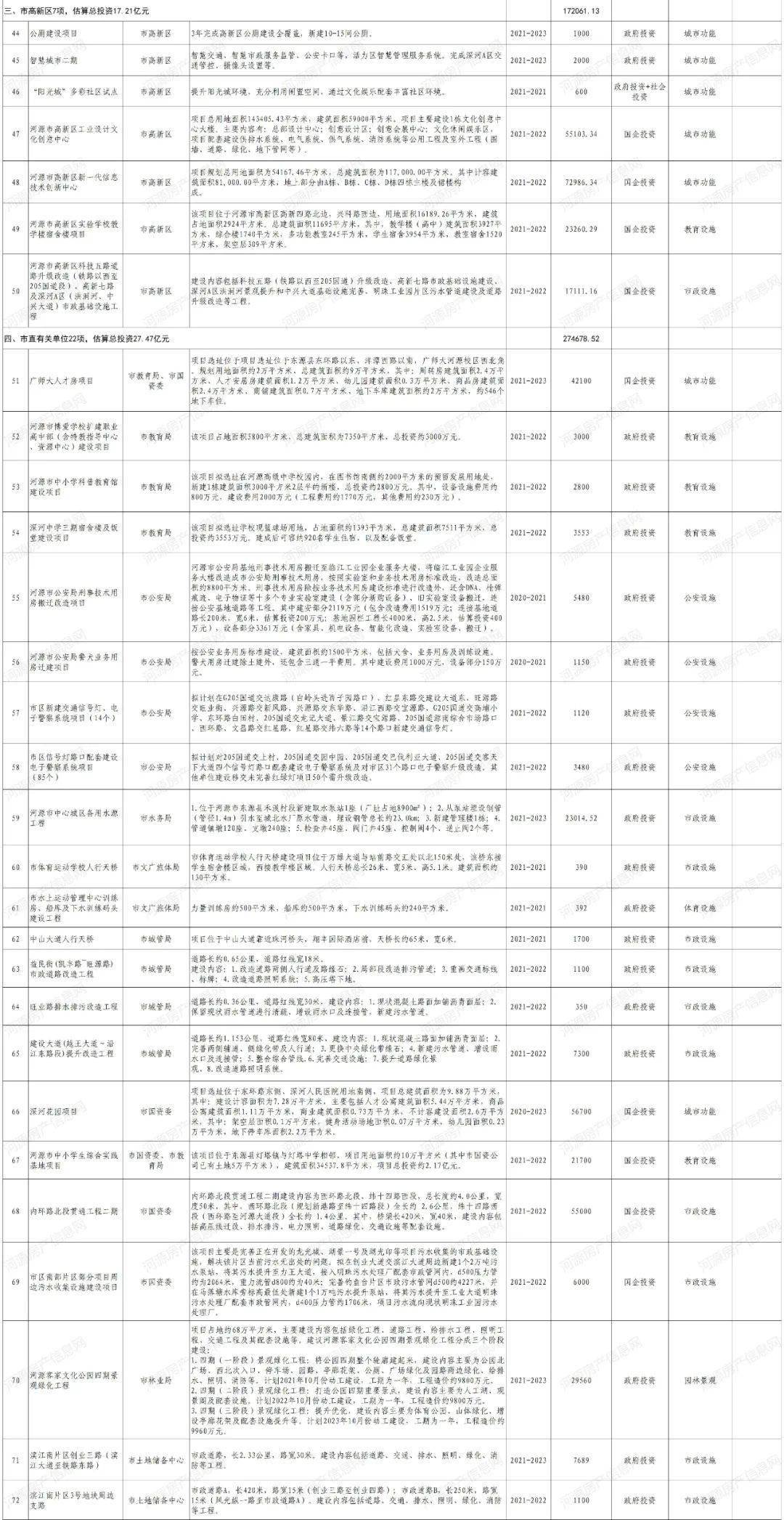 河源市人口2021总人数_河源紫金县镇级退役军人服务站2021年招聘编外人员总成