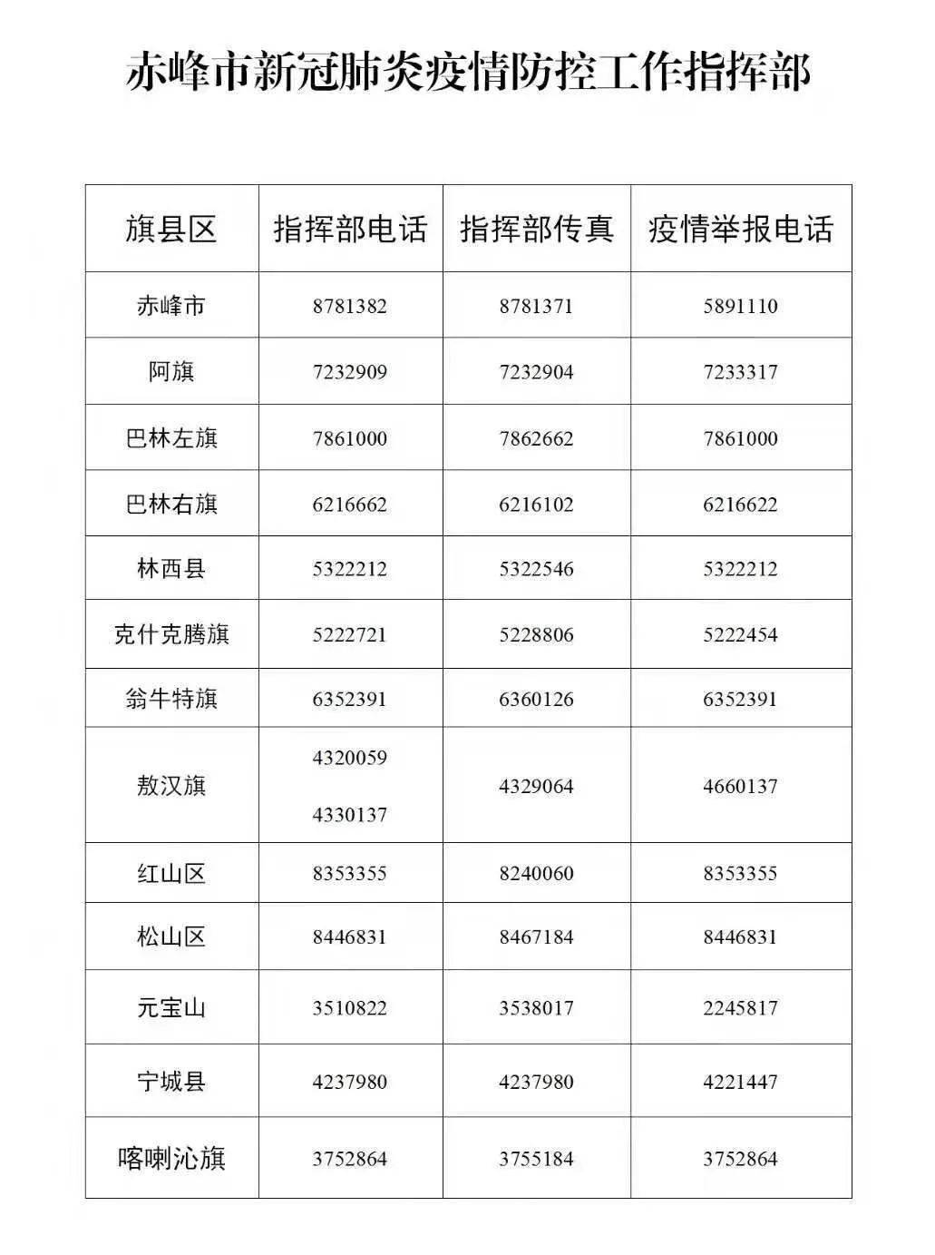 赤峰人口多少_内蒙古赤峰市人口是多少面积多大(2)