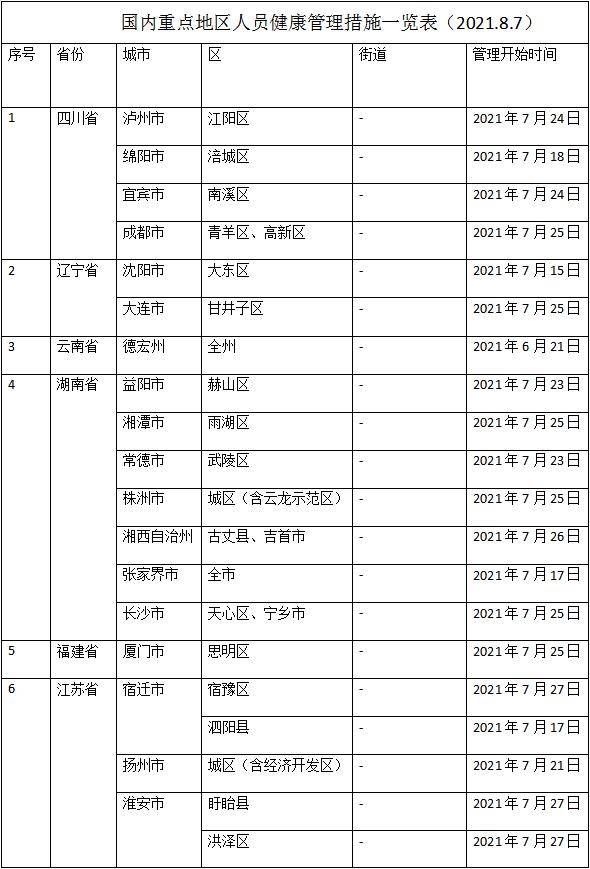 防控|8月7日，宜昌疾控最新提醒